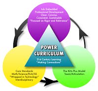 North Bay Haven Charter Academy affiliate Power Curriculum in Panama City, Florida